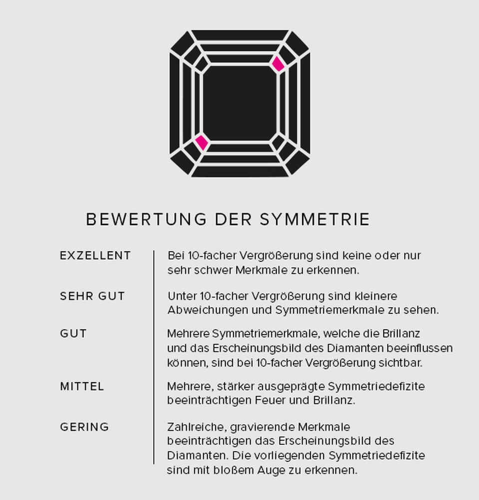 Diamant symmetrie i