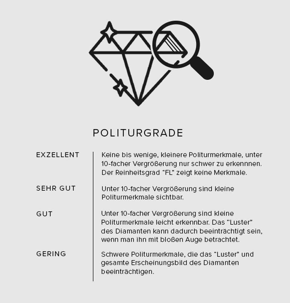 Diamant politur i