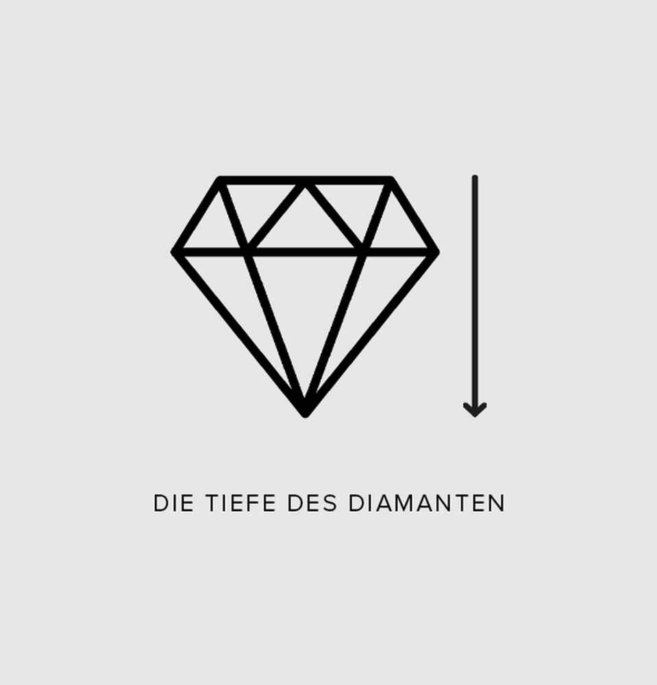 Diamant tiefe i